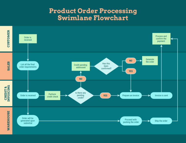 things-you-need-to-know-to-create-a-process-flow-chart-ireplica-dealers